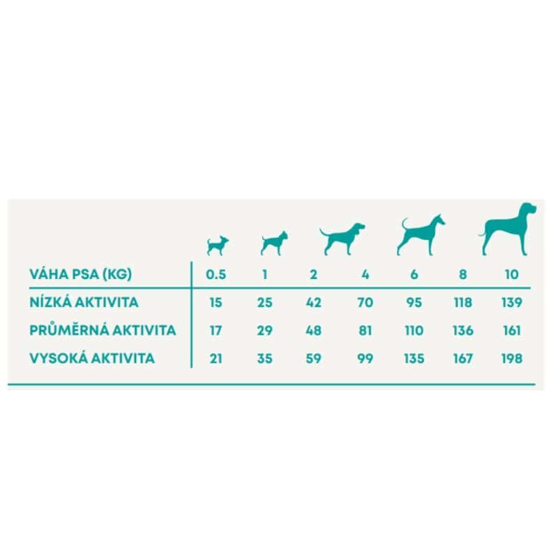 Harper and Bone Dog Adult Mini divoké hory 2 kg - Obrázek 3