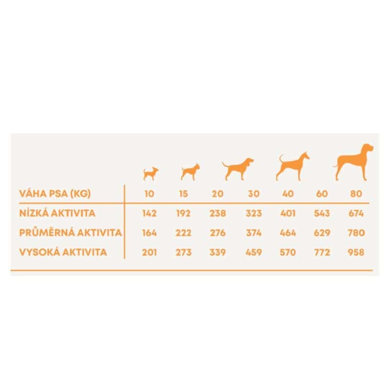 Harper and Bone Dog Adult Large & Medium divoké hory 12 kg - Image 3