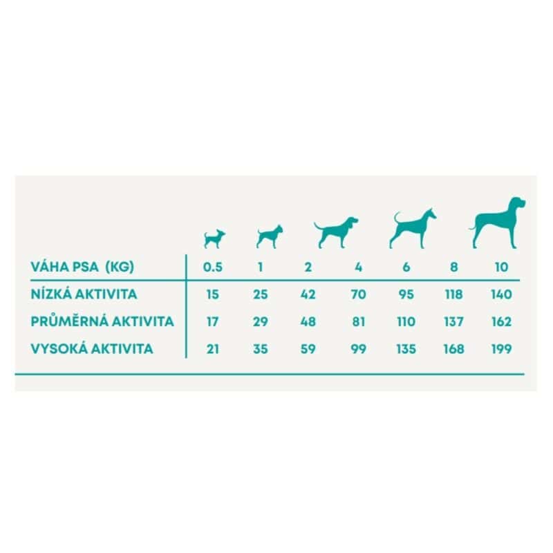 Vzorek Harper and Bone Dog Adult Mini příchutě farmy 100 g - Image 2