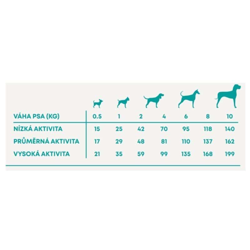 Vzorek Harper and Bone Dog Adult Mini divy oceánu 100 g - Image 2