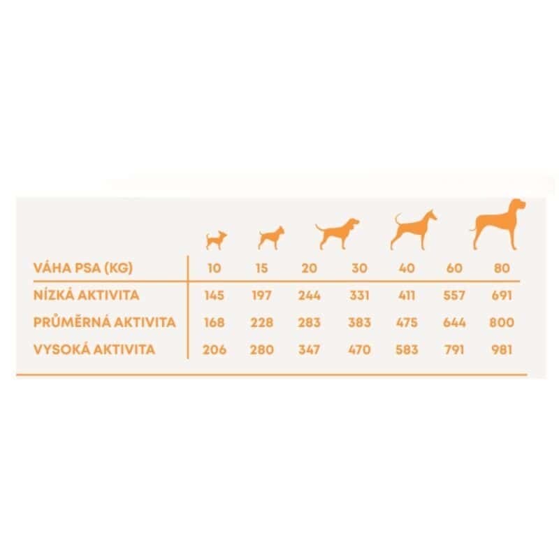 Vzorek Harper and Bone Dog Adult Large & Medium divy oceánu 100 g - Image 2