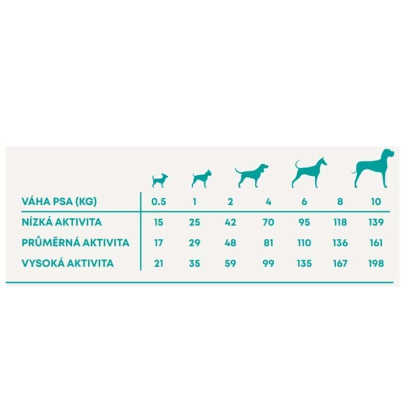 Vzorek Harper and Bone Dog Adult Mini divoké hory 100 g - Image 2