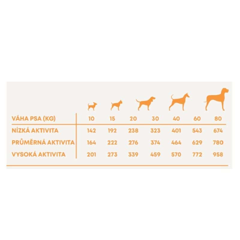 Vzorek Harper and Bone Dog Adult Large & Medium divoké hory 100 g - Image 2