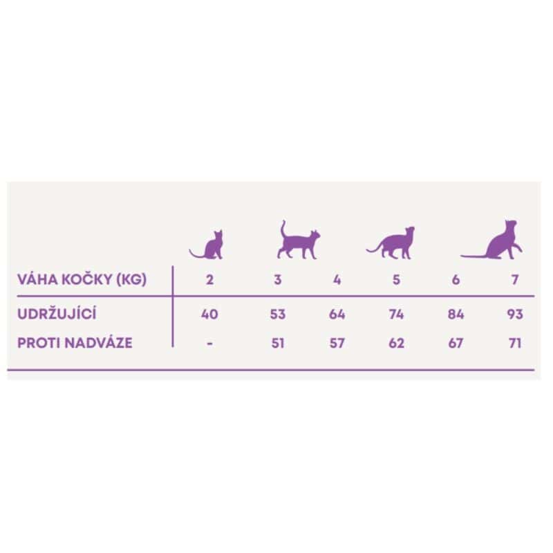 Vzorek Harper and Bone Cat Adult příchutě farmy 70 g - Image 2