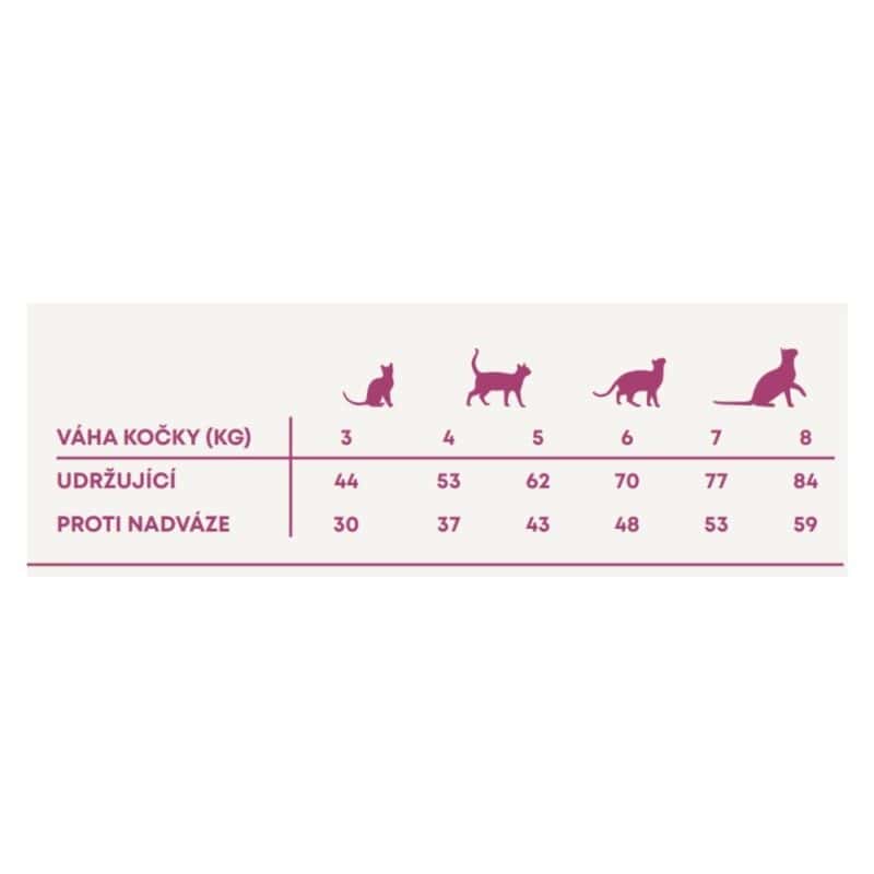 Vzorek Harper and Bone Cat Senior Sterilised příchutě farmy 70 g - Image 2