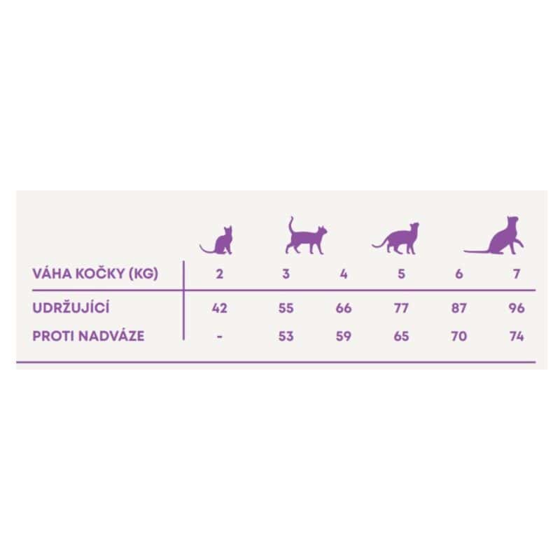 Vzorek Harper and Bone Cat Adult divy oceánu 70 g - Image 2