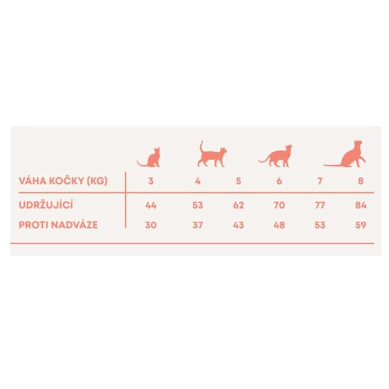 Vzorek Harper and Bone Cat Sterilised divy oceánu 70 g - Image 2