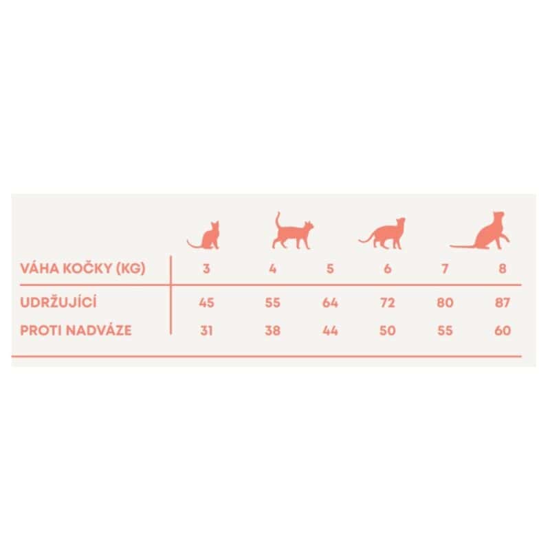 Vzorek Harper and Bone Cat Sterilised divoké hory 70 g - Image 2