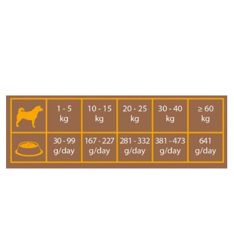 Triple Crown Dog Housy 14 kg - Image 2