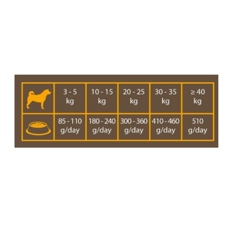 Triple Crown Dog Gourmet Lamb 14 kg - Image 2