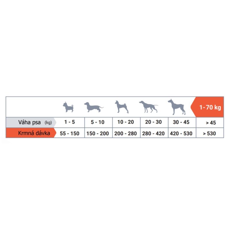 Thank´Q Standard Dog Adult Jehně 20 kg - Image 2