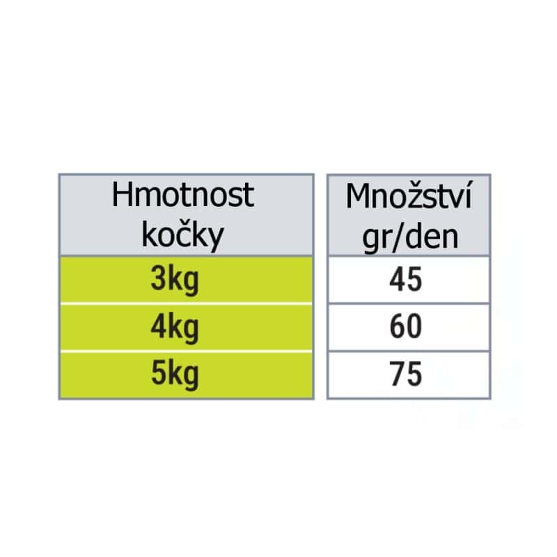 Thank’Q Standard Cat Adult Kuře 10 kg - Obrázek 2