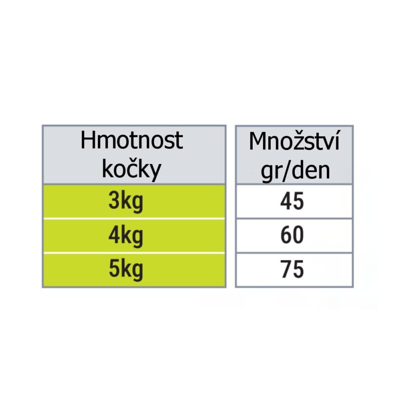 Thank’Q Standard Cat Adult Ryba 10 kg - Image 2