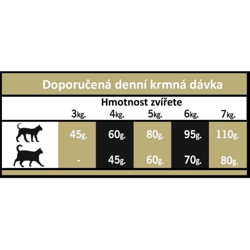 OPTIMAnova Cat Adult Chicken & Rice 2 kg - Image 3