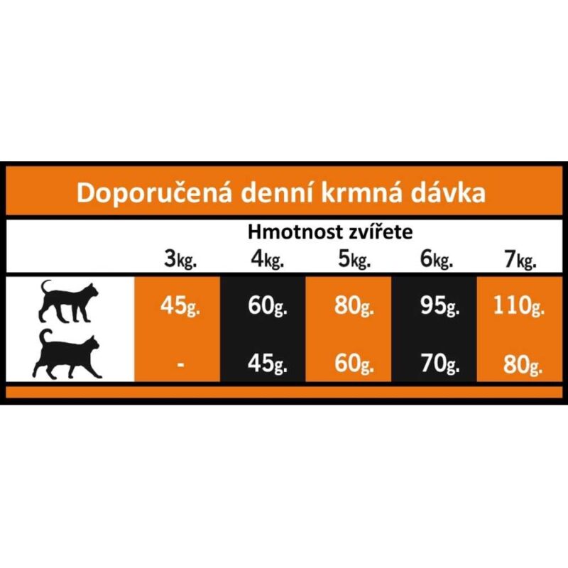 OPTIMAnova Cat Adult Salmon 2 kg - Image 3