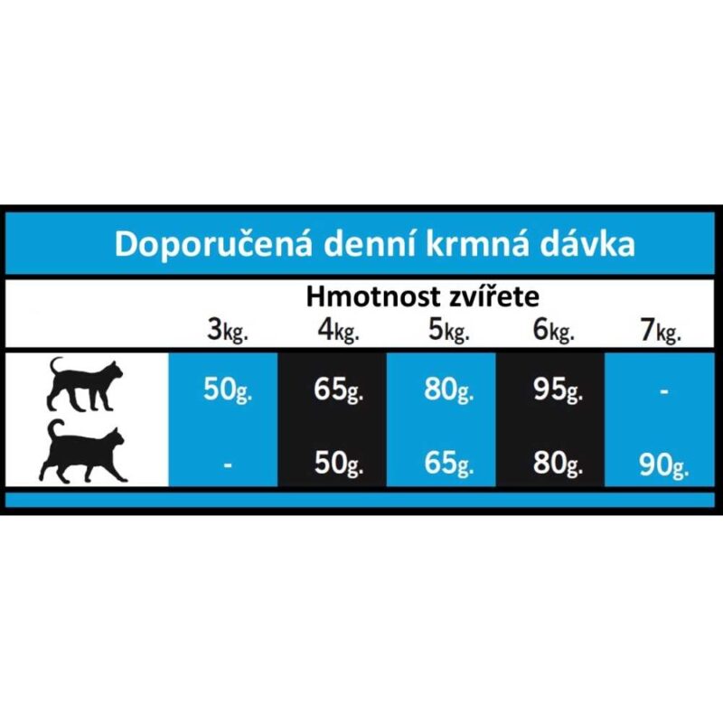 OPTIMAnova Cat Light 2 kg - Image 3
